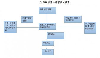 出版物经营许可 合规之路与实务指南